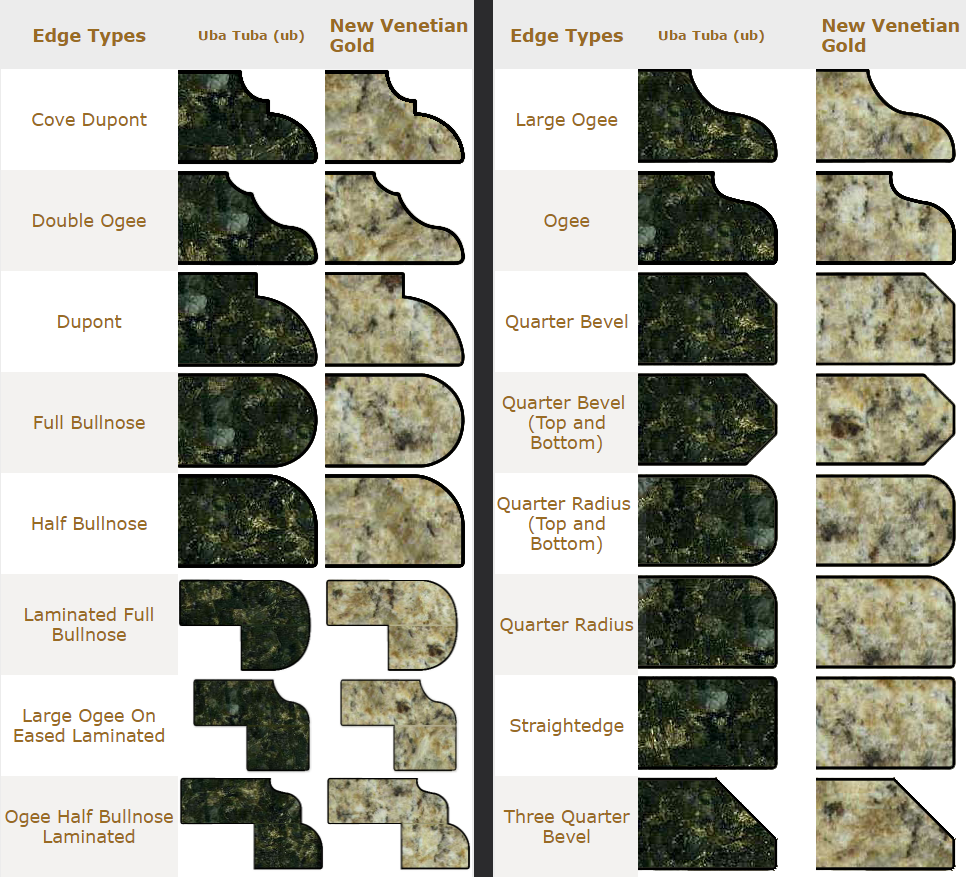 Double Bevel Edge Profile - Design Options